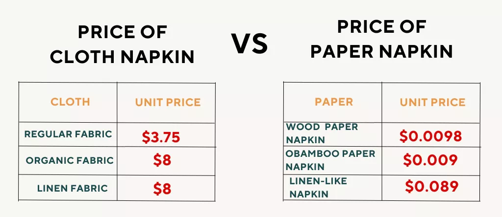 pricing comparison